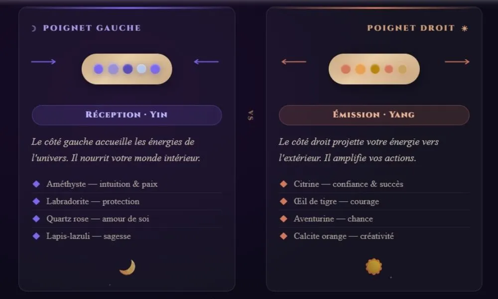 Guide de lithothérapie expliquant les propriétés des pierres pour l'émission et la réception d'énergie