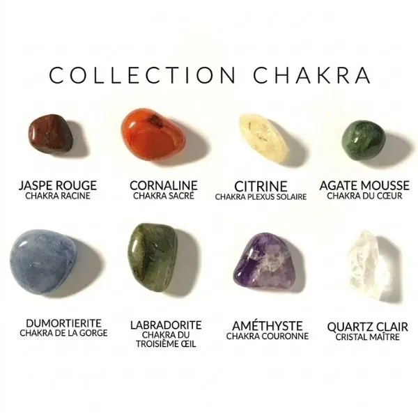 Guide visuel des pierres de lithothérapie associées à chaque chakra