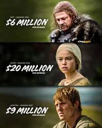 Comparatif budget série Harry Potter HBO vs Game of Thrones et House of the Dragon par épisode