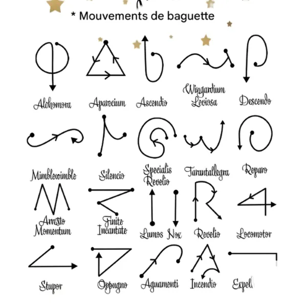 Infographie des mouvements de baguette magique pour lancer des sorts comme Alohomora, Wingardium Leviosa et Lumos.